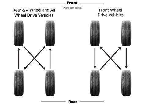 How Long Does a Tire Balance Take: A Journey Through Time and Rubber