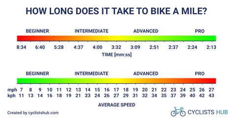 How Many Miles is a Good Bike Ride: Exploring the Unpredictable Terrain of Cycling Goals