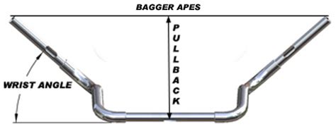 How to Measure Motorcycle Handlebars: A Journey Through the Curves and Twists of Two-Wheeled Geometry