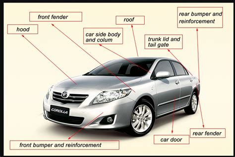 Where is the fender on a car, and why does it sometimes feel like it’s hiding in plain sight?